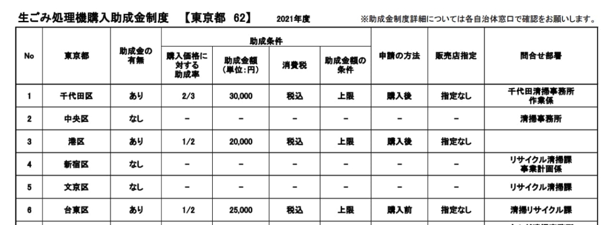 助成金